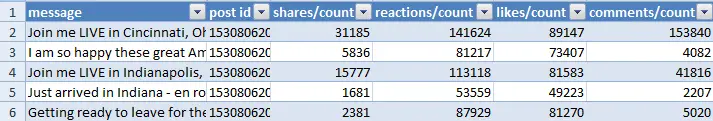 export facebook likes,comments,shares and reactions data to excel
