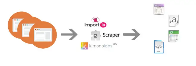 best free web scraping tools