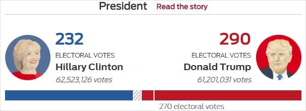 data journalism example San Francisco Chronicle 2016 Election