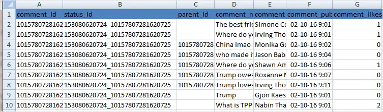 scraping facebook single post comments csv