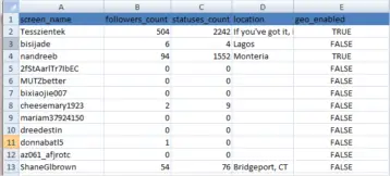 How to extract Twitter tweets data and followers to Excel - Simplified