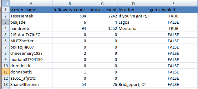 extracted twitter followers to excel