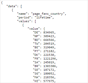 facebook page likes history by country json